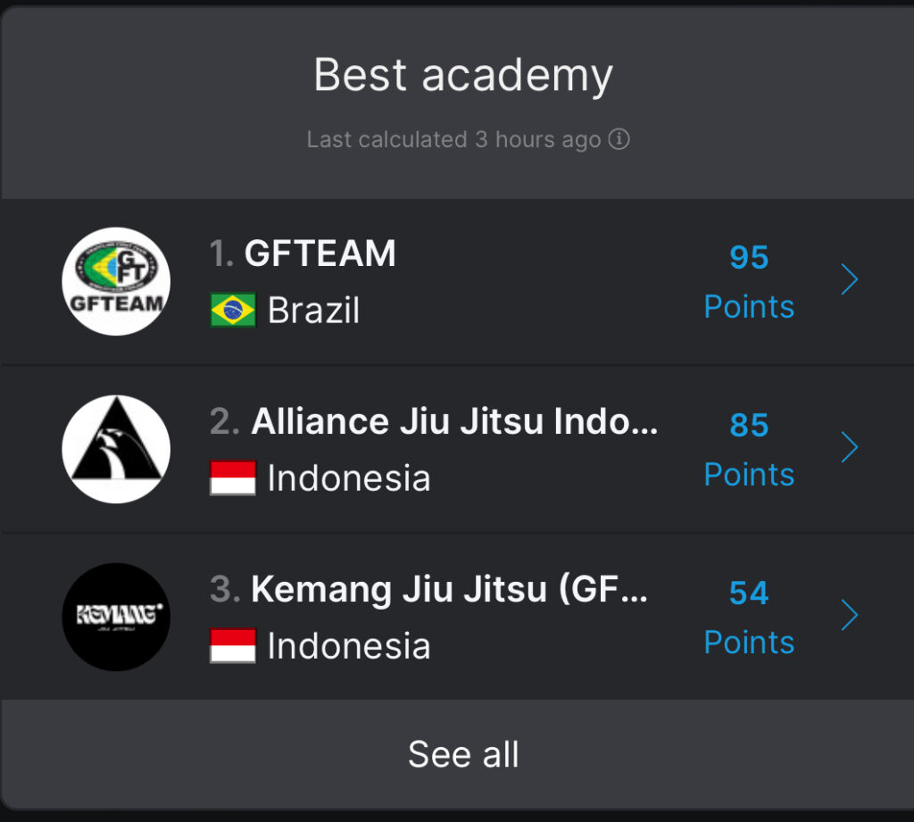 top academy