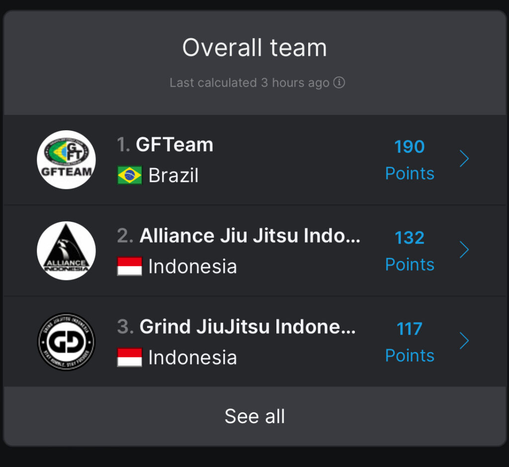 kemang jiu jitsu top academy